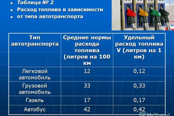 Как зарегистрироваться на сайте кракен