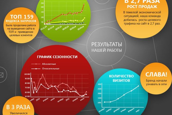 Kraken даркнет переходник