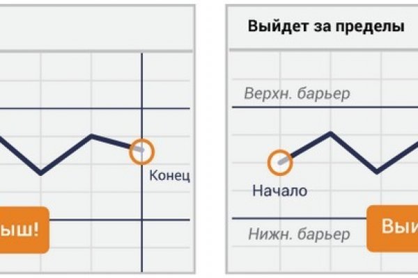 Как попасть на кракен